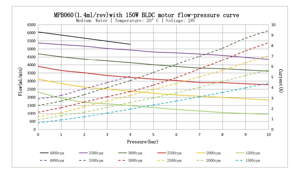 Size Specifications 3