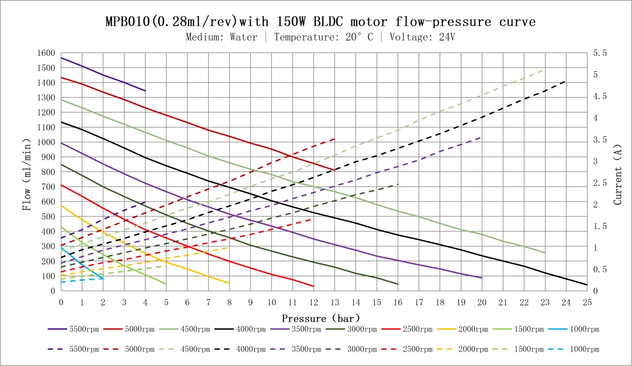 Size Specifications